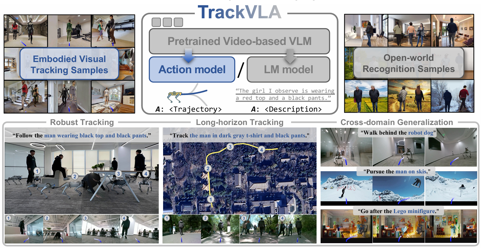 TrackVLA 具身视觉跟踪封面图